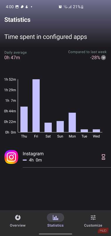 داشبورد آماری در برنامهٔ one sec.