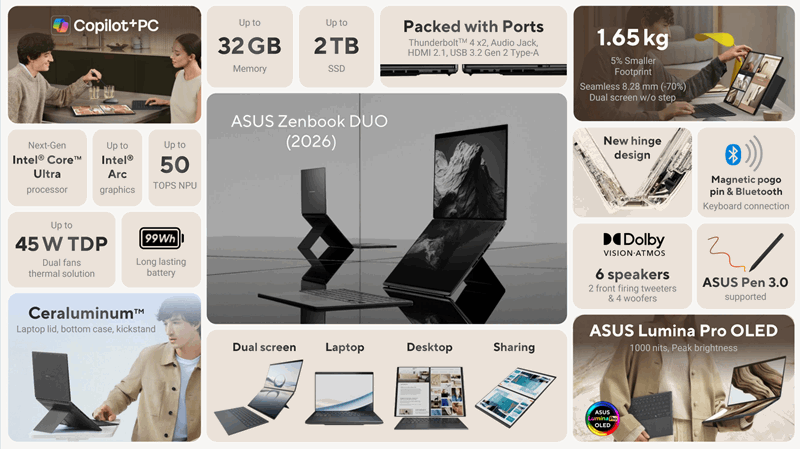 مشخصات Asus Zenbook Duo