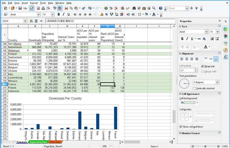صفحهگسترده Apache OpenOffice