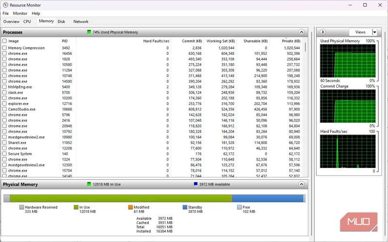 نظارت منابع نشان‌دهنده استفاده حافظه بر پایه رویداد