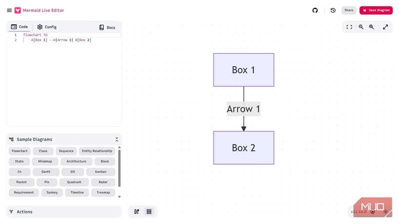 فلوچارت از بالا به پایین در Mermaid