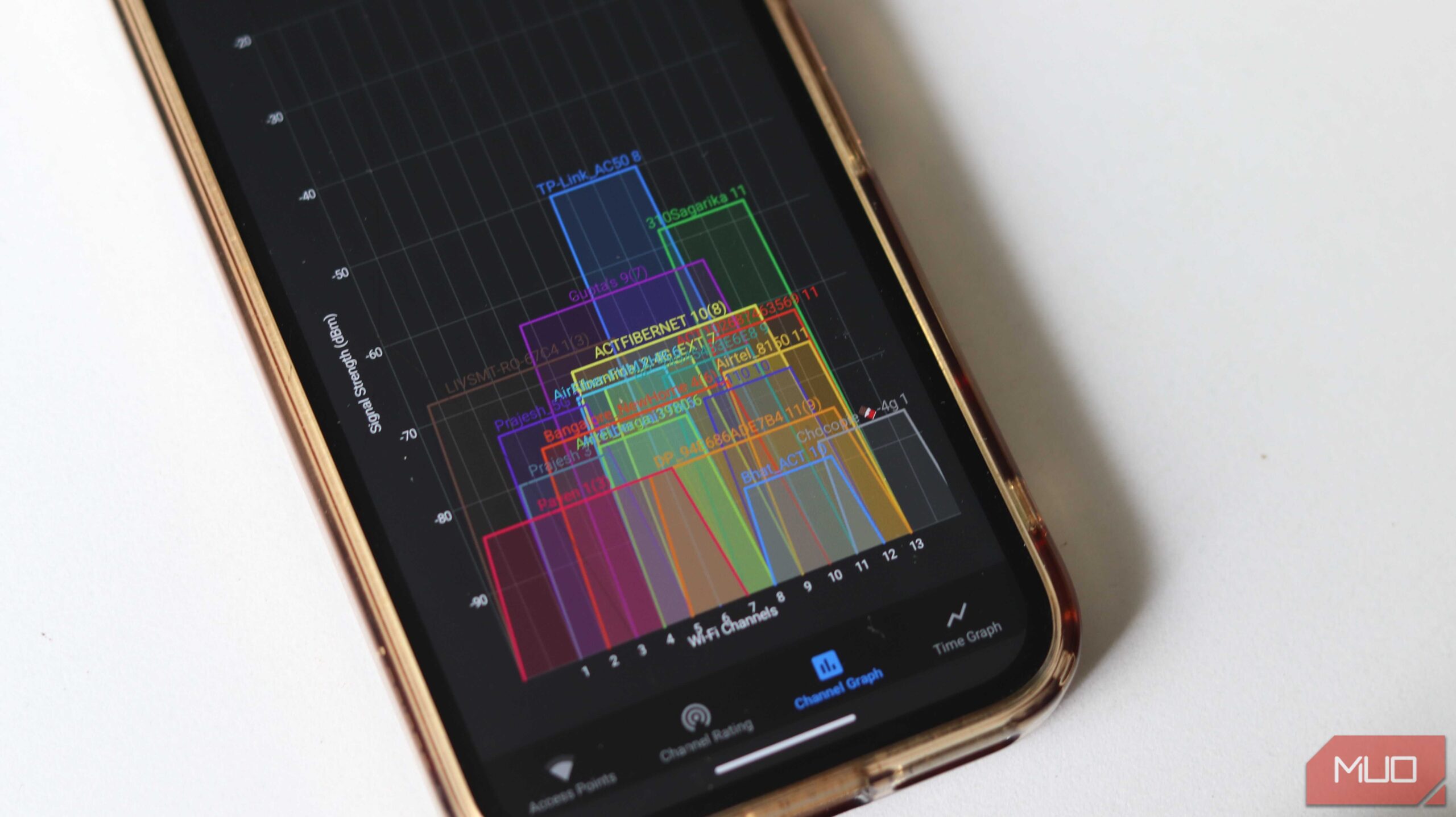 نمودار کانال Wi‑Fi اجرا شده بر روی Pixel 9a