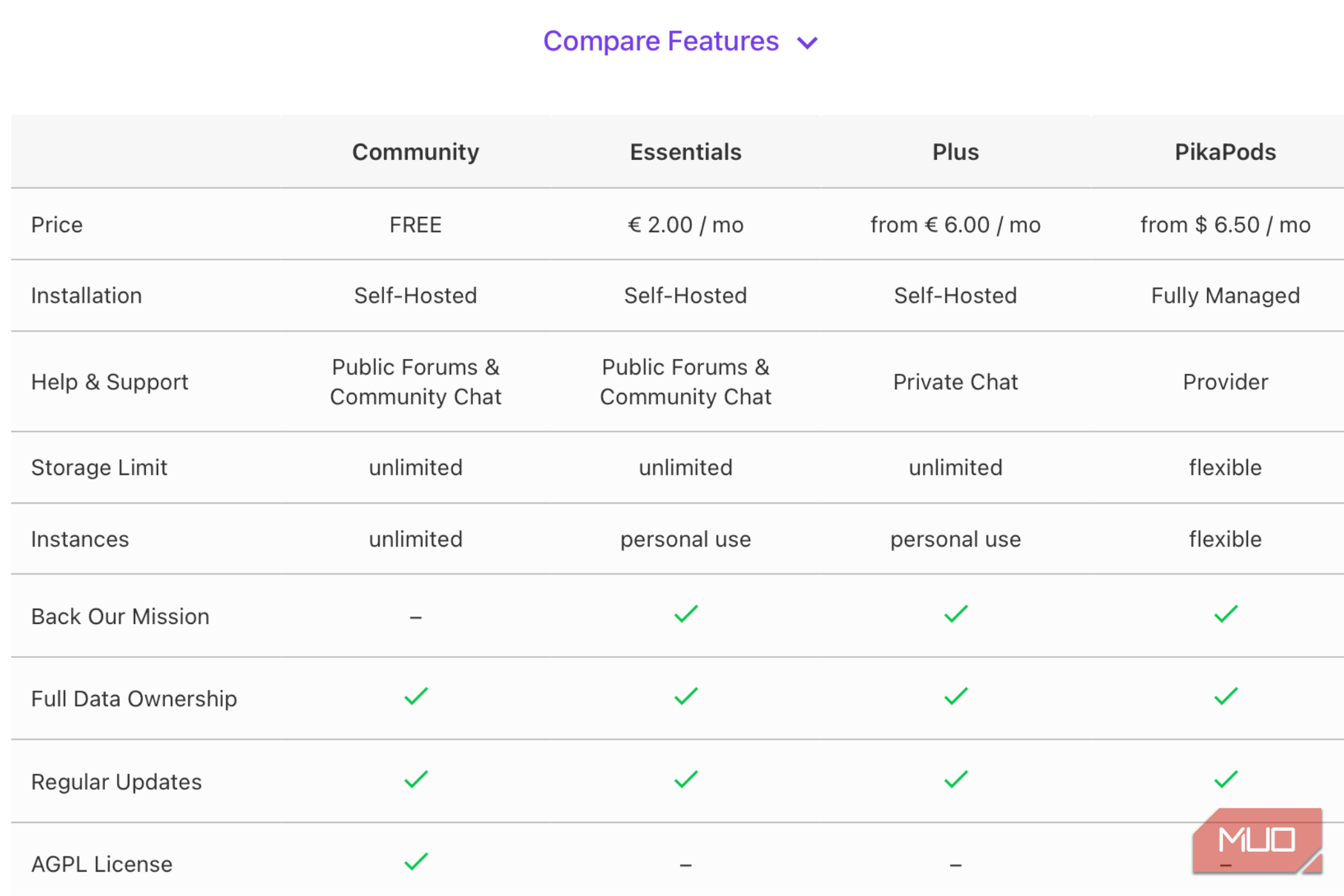 مقایسهٔ برنامههای PhotoPrism