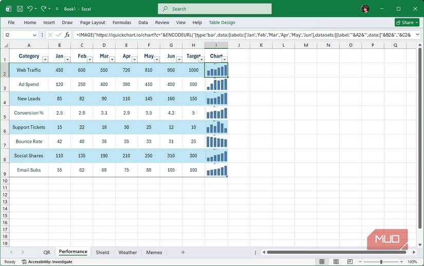 برگه اکسل با نمودار quickchart در یک سلول