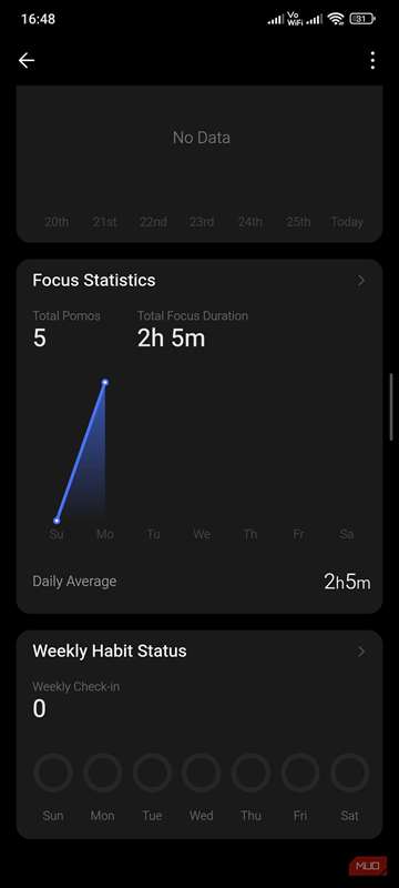 آمار تمرکز در برنامه TickTick