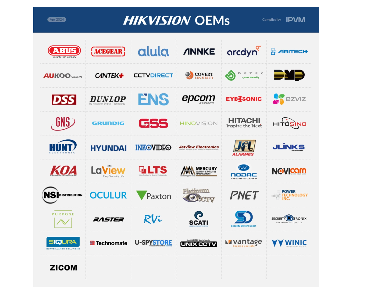 OEMهای هیكویژن