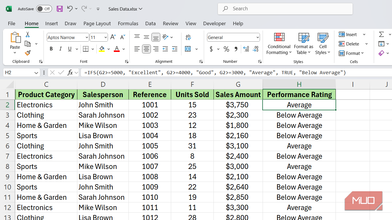 تابع IFS برای یافتن امتیاز فروشنده در اکسل