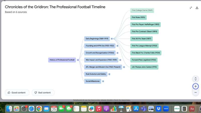 ویژگی نقشه ذهنی در NotebookLM که خط زمان NFL را نشان می‌دهد