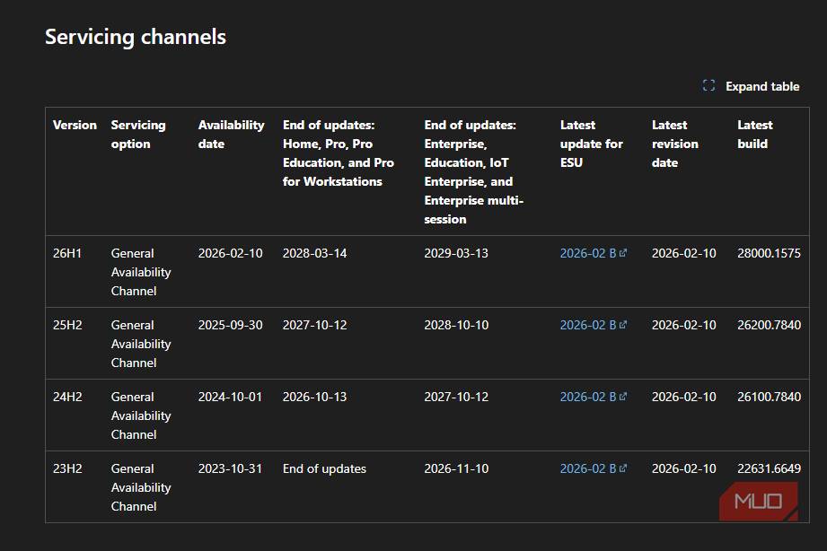 صفحهٔ وب نشان‌دهندهٔ نسخه‌های مایکروسافت ویندوز