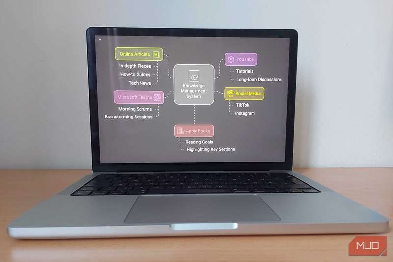 یک مک‌بوک پرو که فرآیند ضبط یک سیستم مدیریت دانش شخصی را نشان می‌دهد