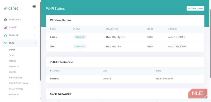 شبکه‌های وای‑فای روتر