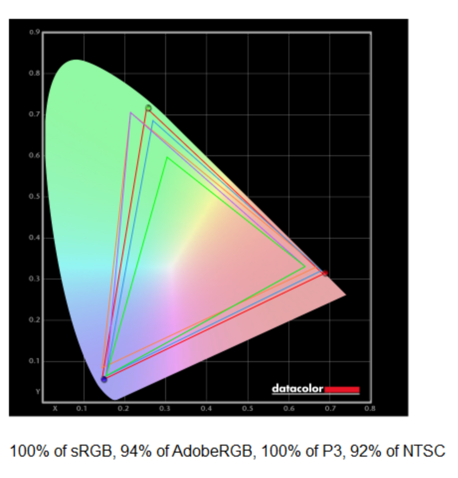 نتایج تست نمایش Acer Swift Edge AI 14
