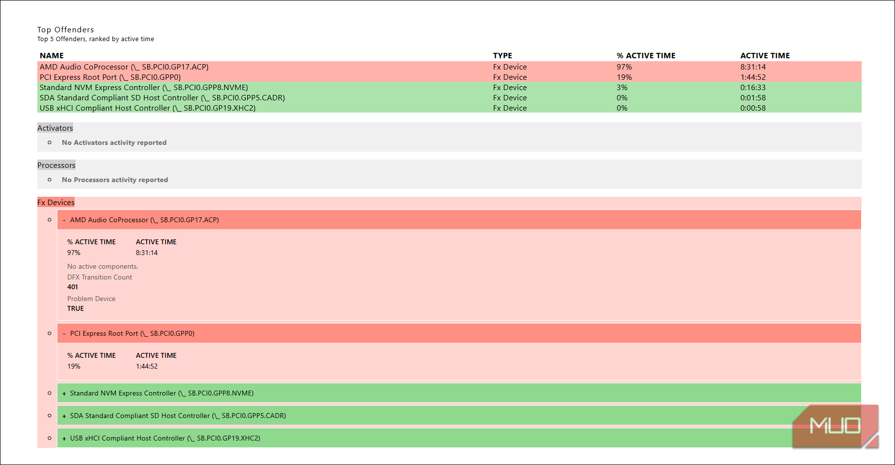 تصویر وضعیت خواب