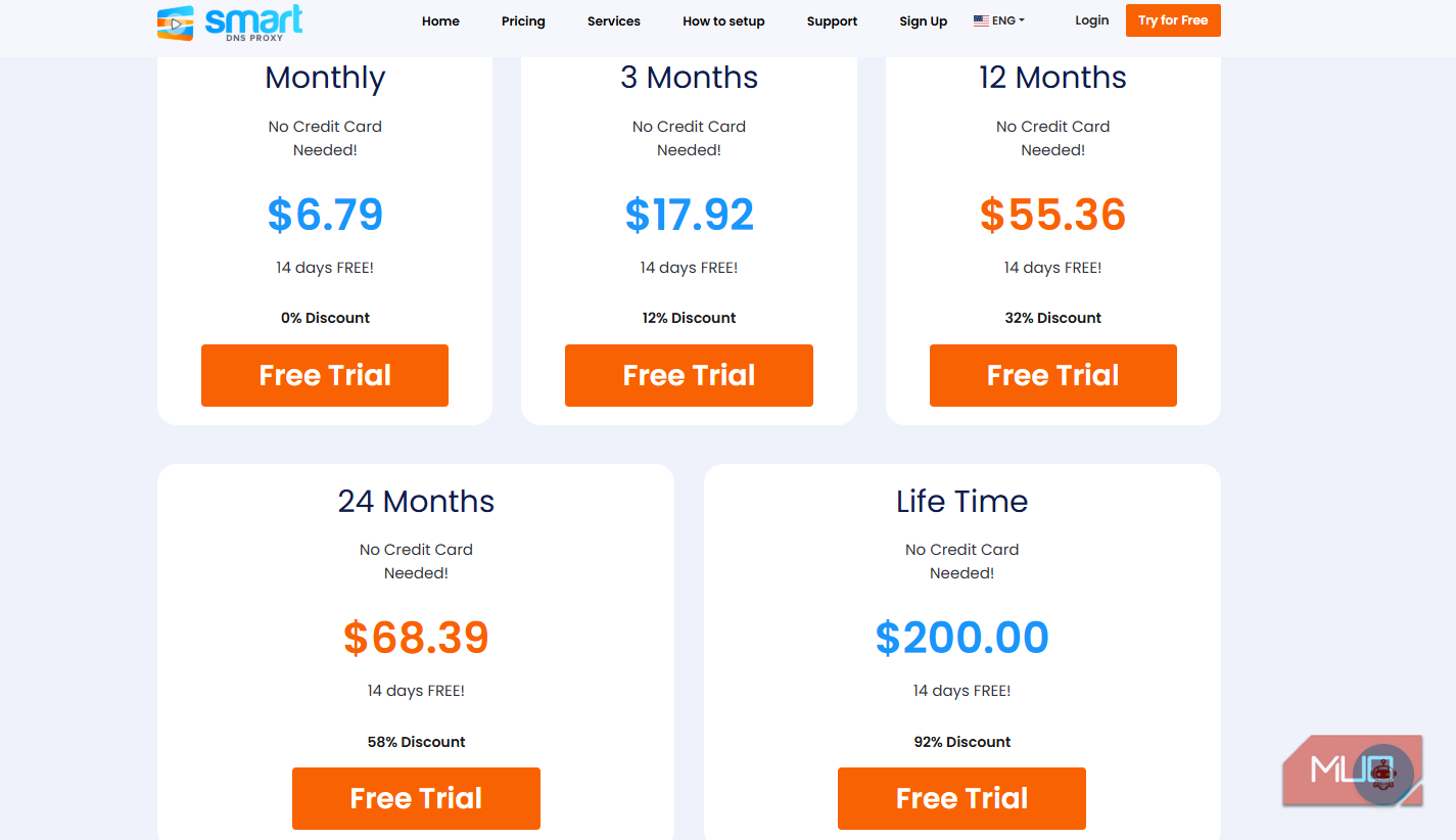فهرست قیمتگذاری Smart DNS Proxy