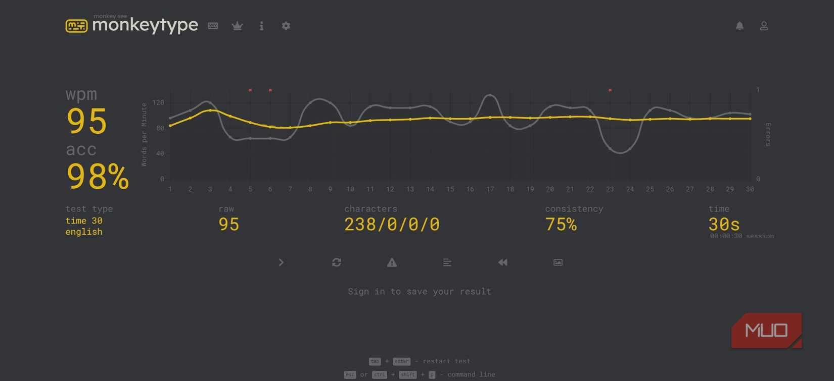 آزمون سرعت تایپ در یک وبسایت