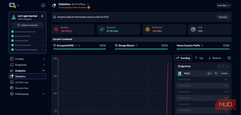 مشاهده تجزیه و تحلیل‌های پروفایل Control D من