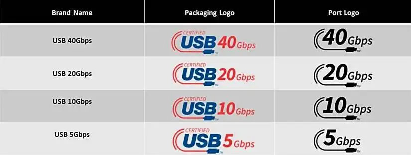 جدول USB4 که لوگوها و نامهای تجاری را نشان میدهد