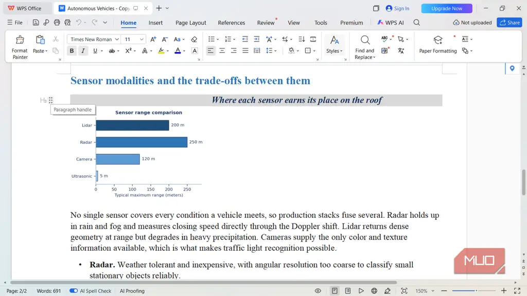 عنوان سطح سه در WPS Office بالای نمودار میله‌ای