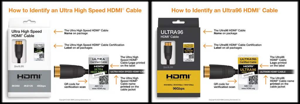 مقایسه ردههای سرعت کابل Ultra96 HDMI