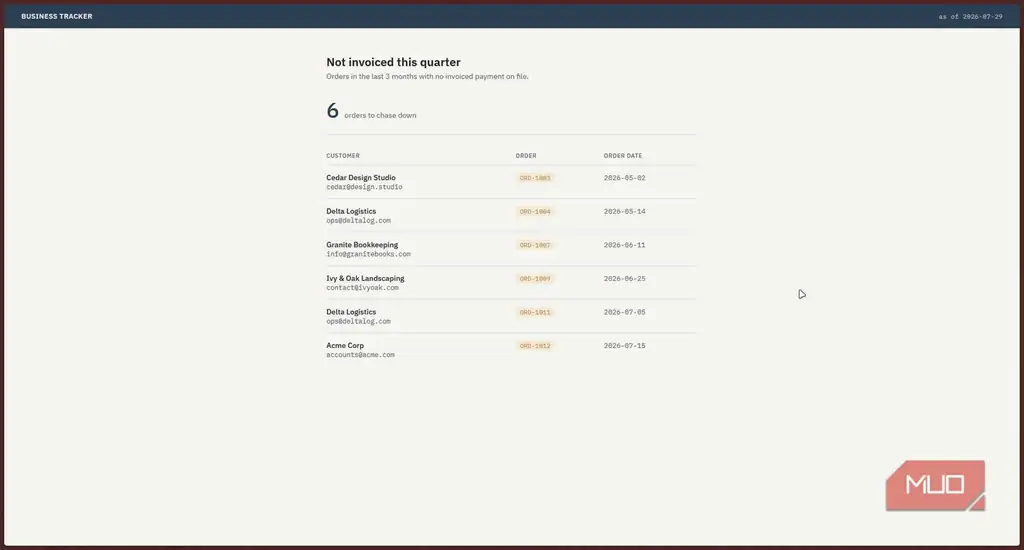 نمای داشبورد Postgres برای مشاهده و مدیریت دادهها