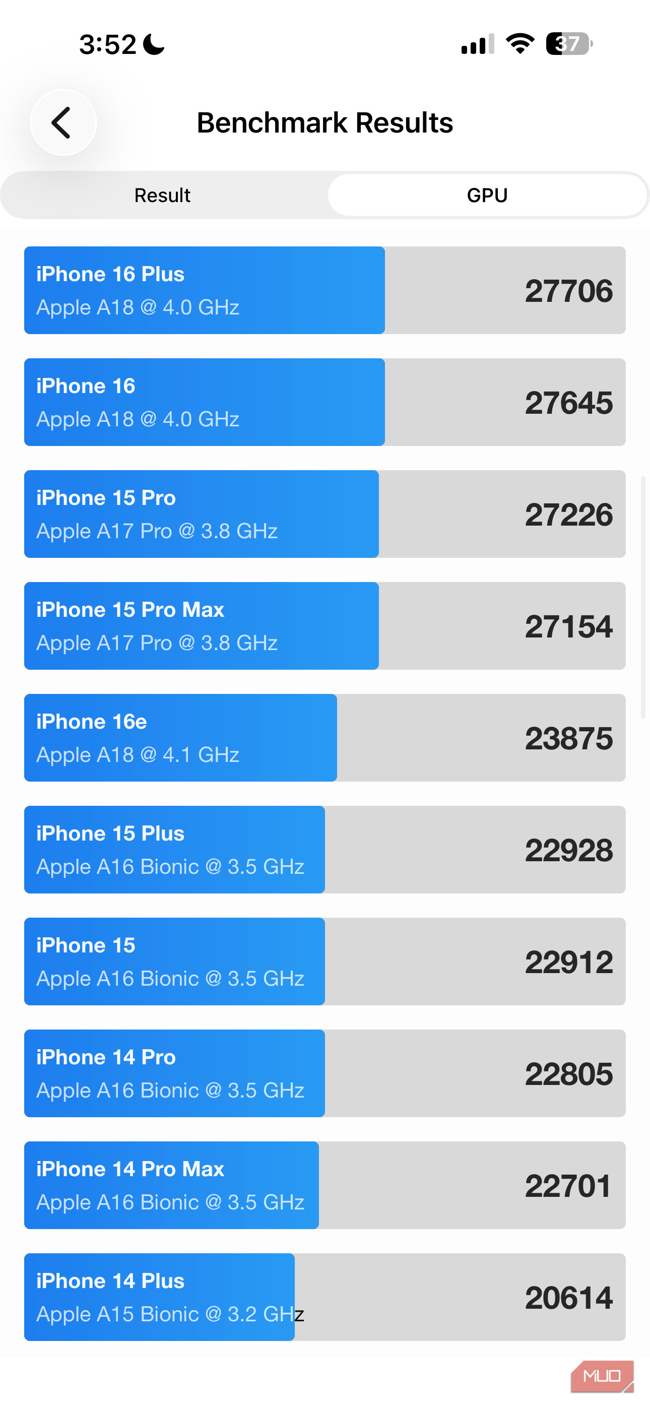 مقایسهٔ iPhone 16 و پایین‌تر در Geekbench