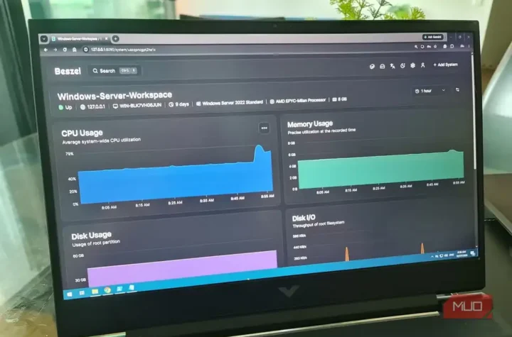 نمای داشبورد مانیتورینگ یک ماشین مجازی Windows Server با آمار لحظه‌ای سیستم.