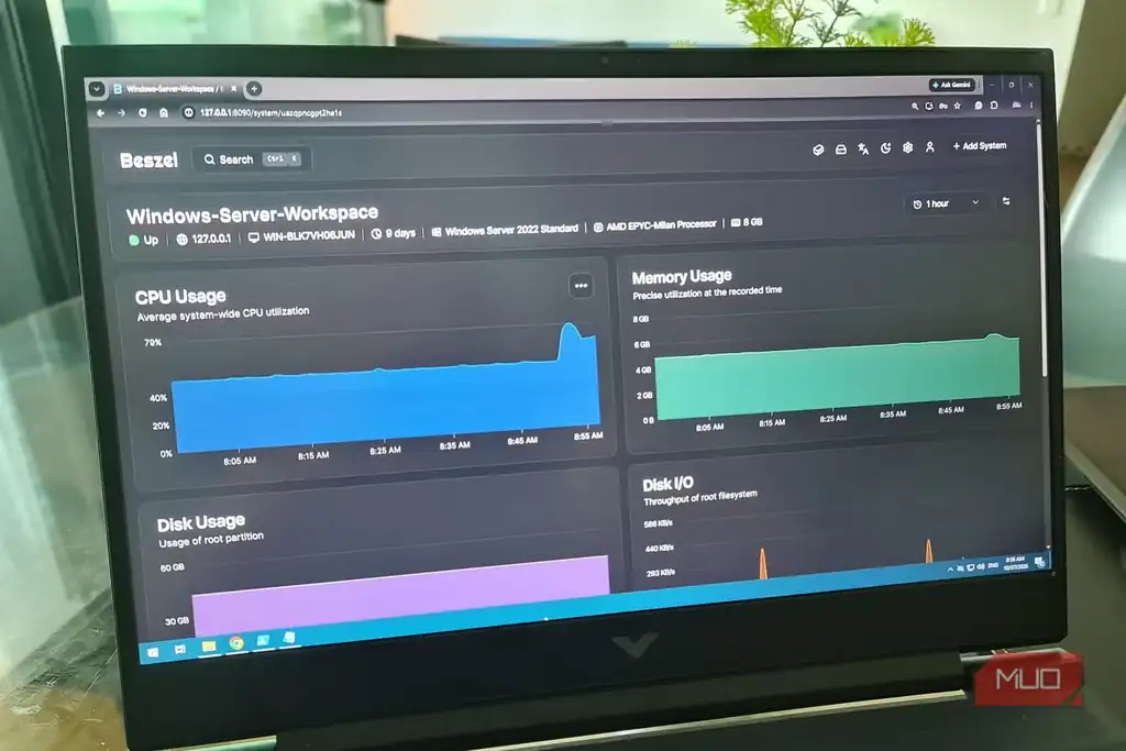 نمای داشبورد مانیتورینگ یک ماشین مجازی Windows Server با آمار لحظهای سیستم.