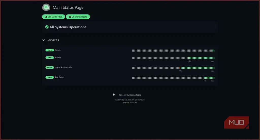صفحه وضعیت اصلی Uptime Kuma