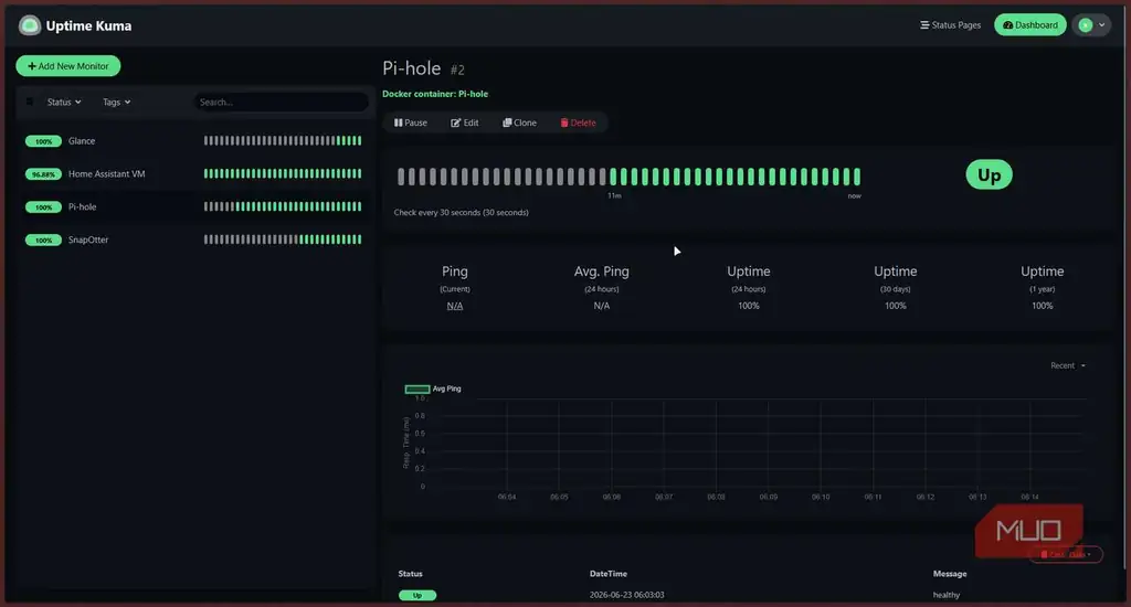 کانتینر Pi-hole Docker در Uptime Kuma