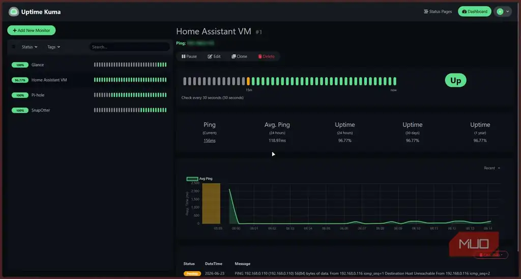 ماشین مجازی Home Assistant در Uptime Kuma