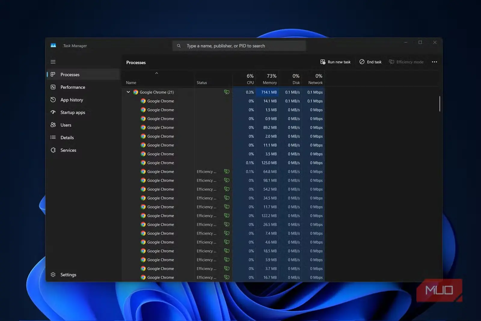 مدیر وظایف Windows برای Chrome
