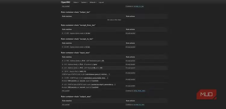 زنجیرهٔ قوانین فایروال OpenWrt