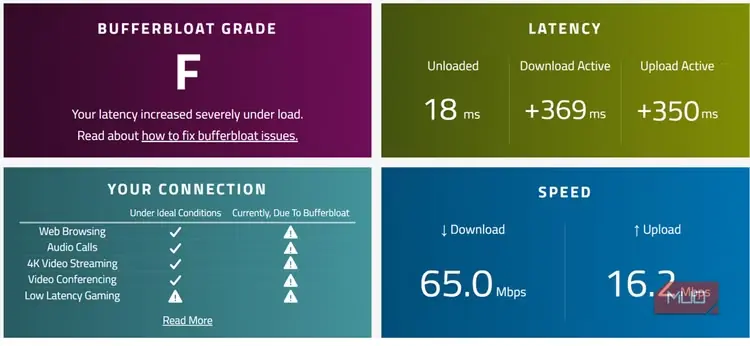نتایج سرعت پس از SQM