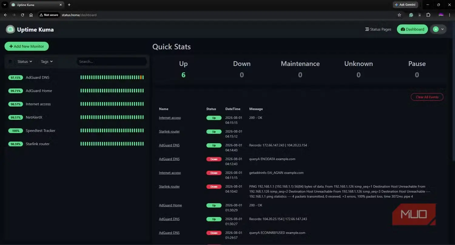 داشبورد Uptime Kuma با پایشگرهای پیکربندیشده