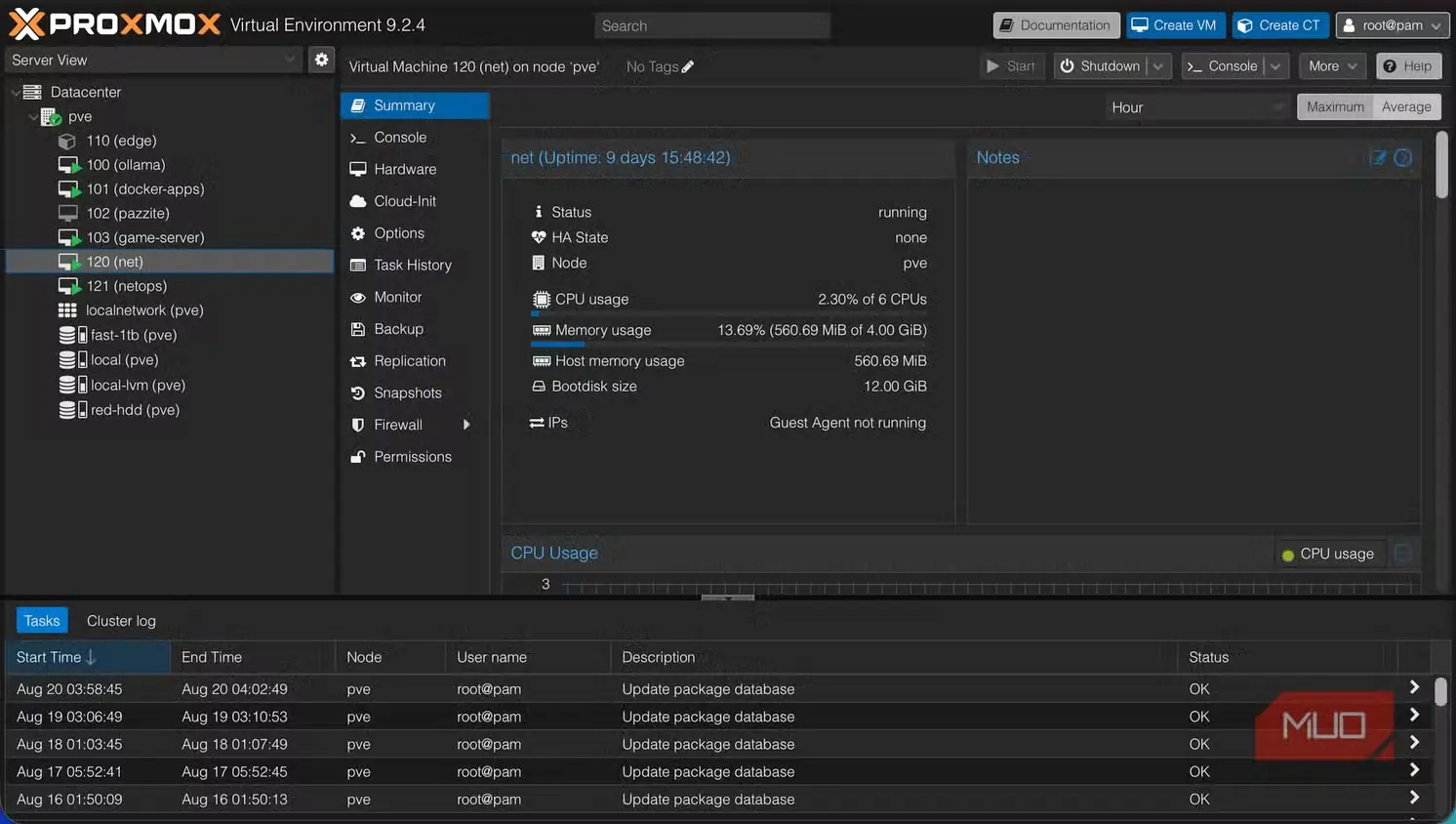 خلاصه و میزان مصرف منابع ماشین مجازی روتر Proxmox