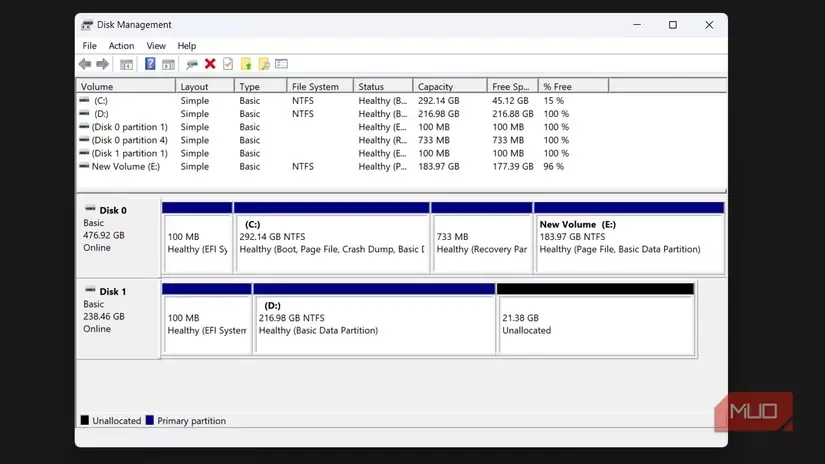 Windows Disk Management نشاندهنده دو دیسک نصبشده