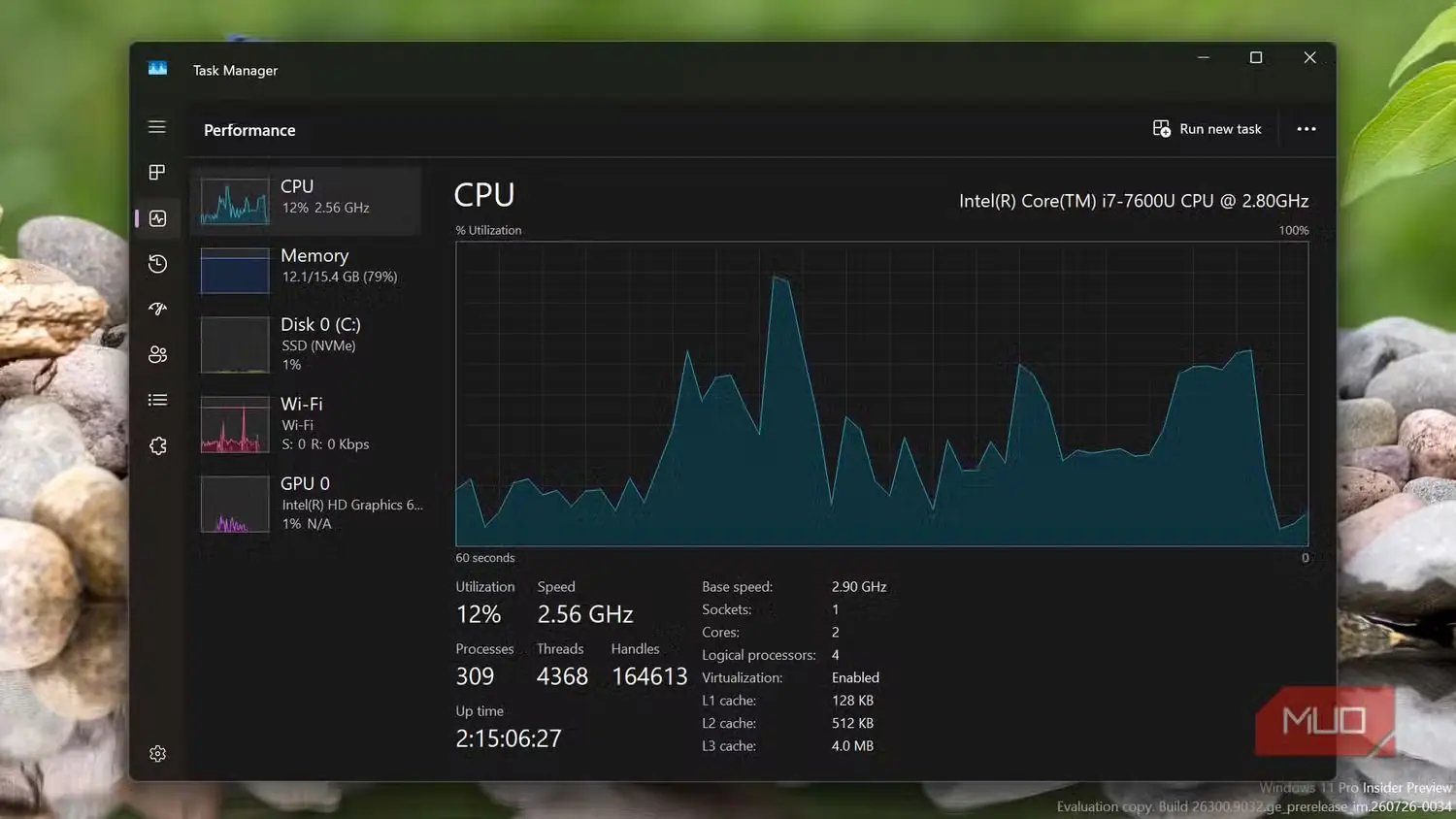 زبانه عملکرد Task Manager ویندوز با نمایش مصرف پردازنده