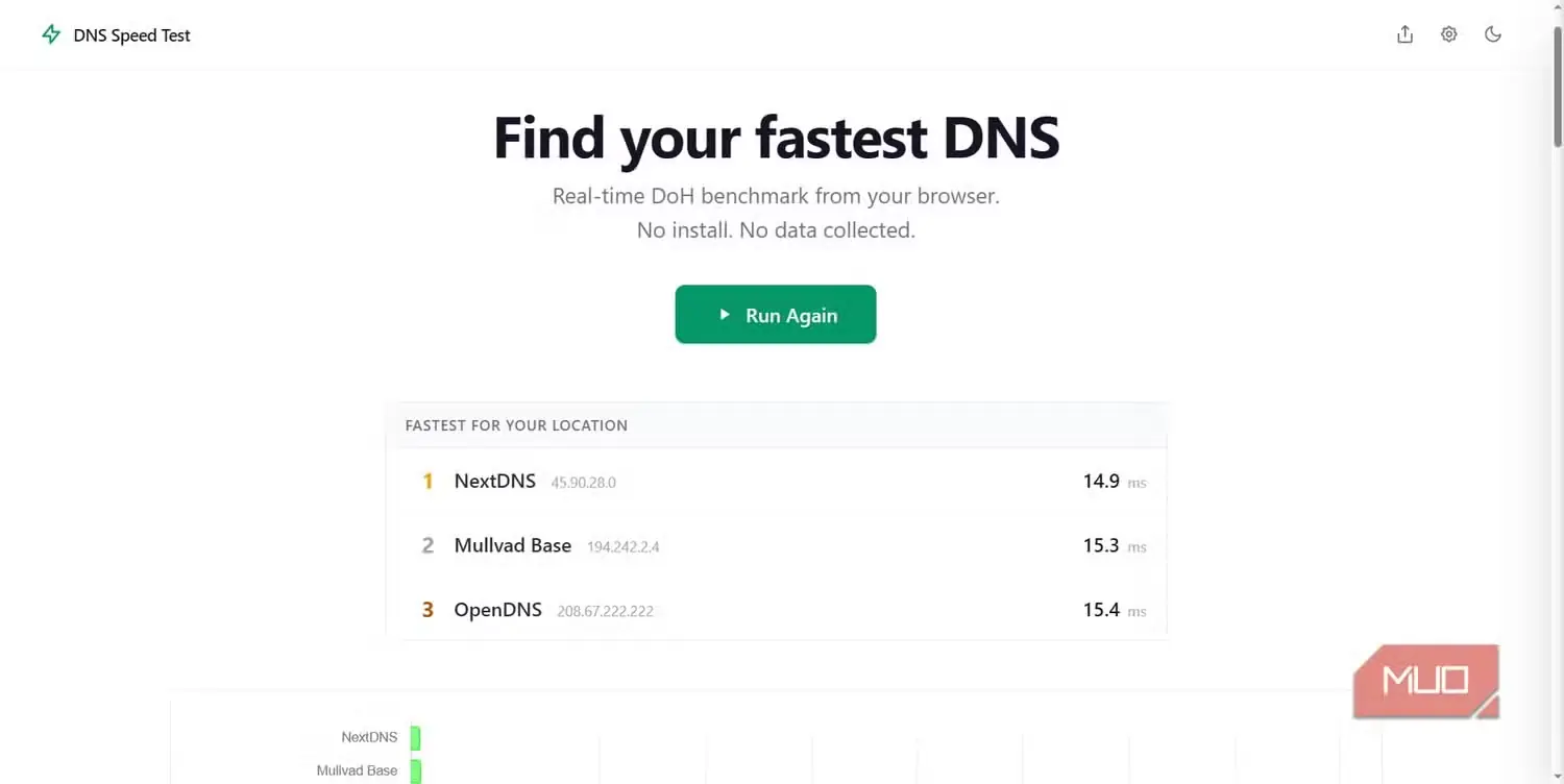 آزمون آنلاین DNS مورد نظر