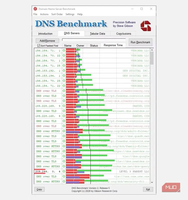 نمودار آزمایشی GRC Benchmark نسخه v2.