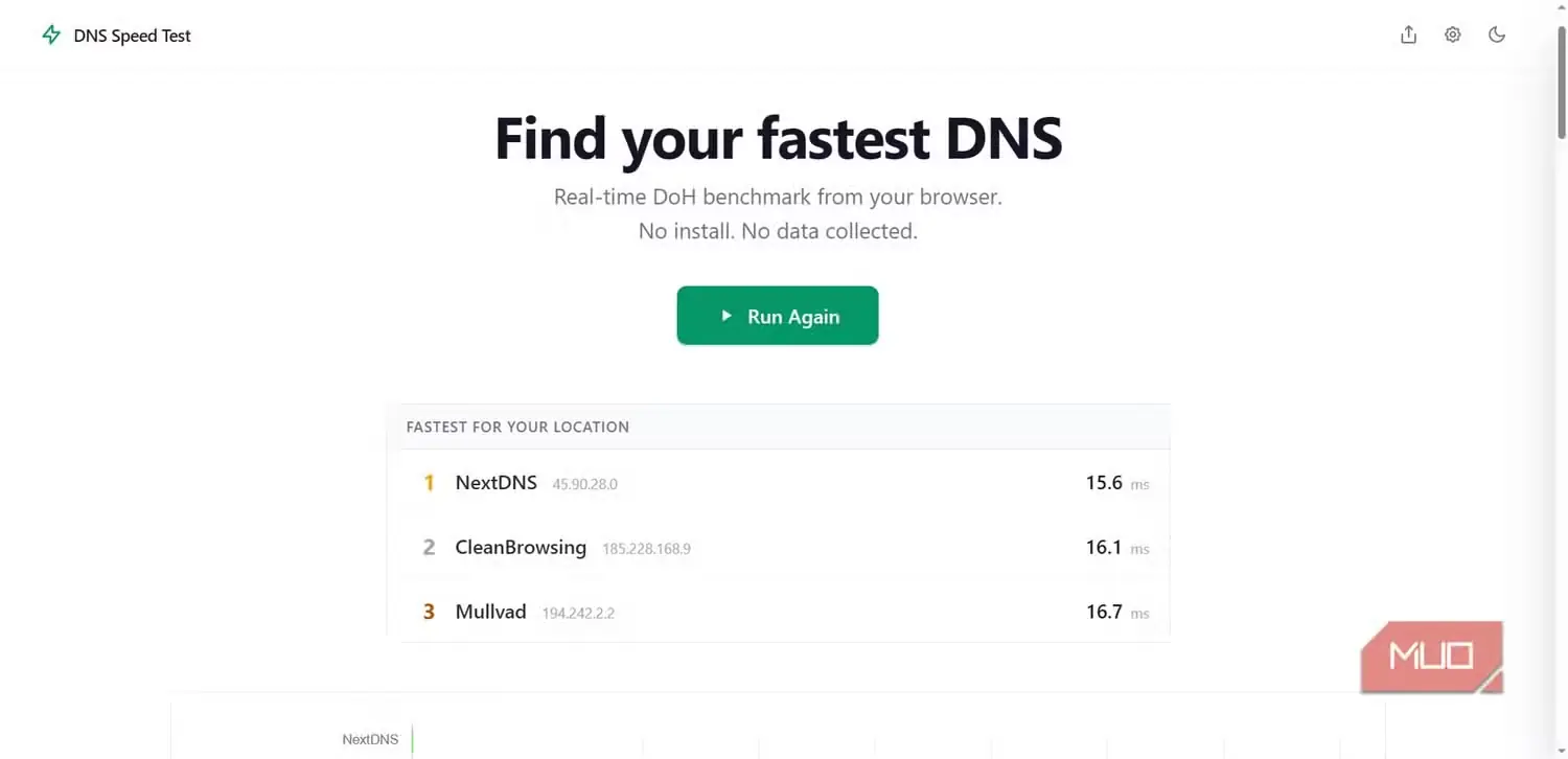 آزمون آنلاین DNS آزمون دوم مورد اجرا