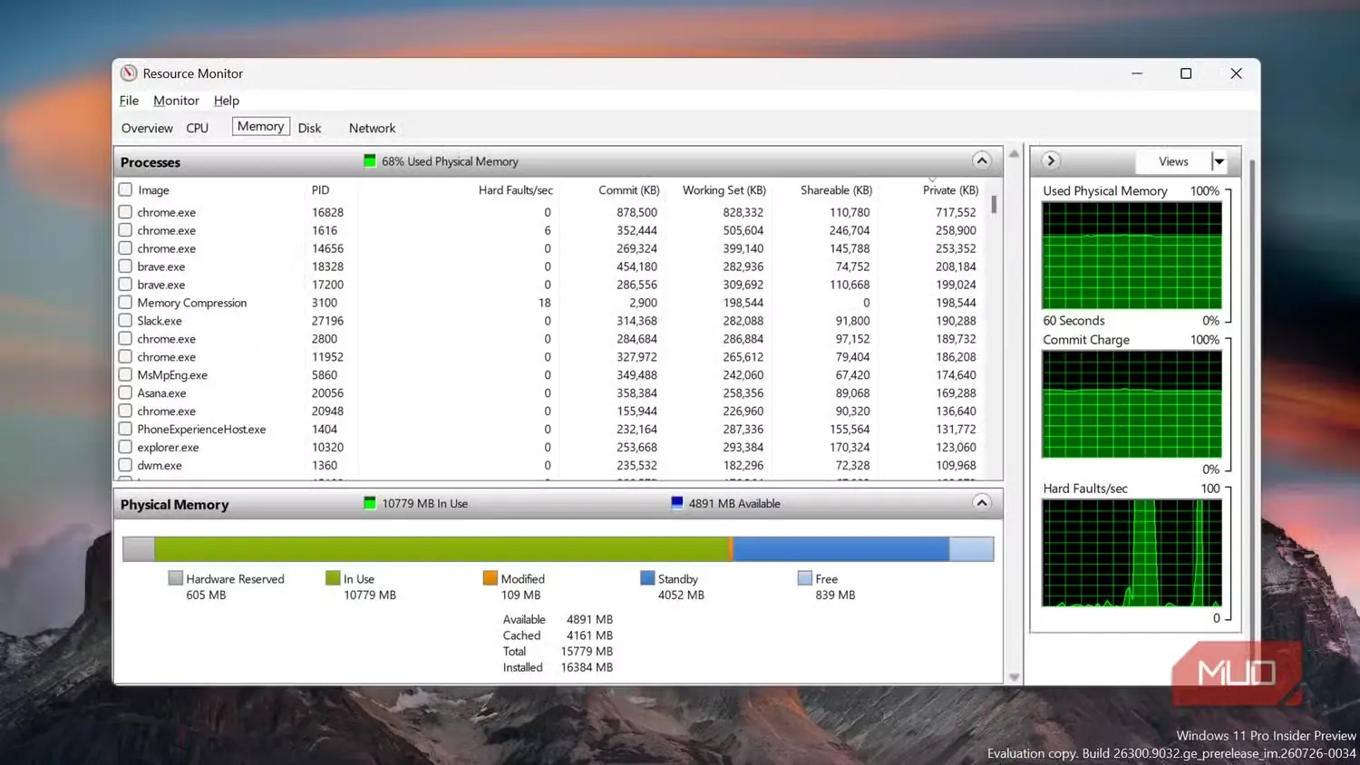 ابزار Windows Resource Monitor نمایشدهنده میزان مصرف حافظه