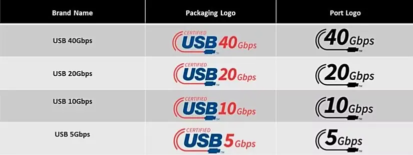 جدول USB4 با نمایش لوگوها و نام تجاری
