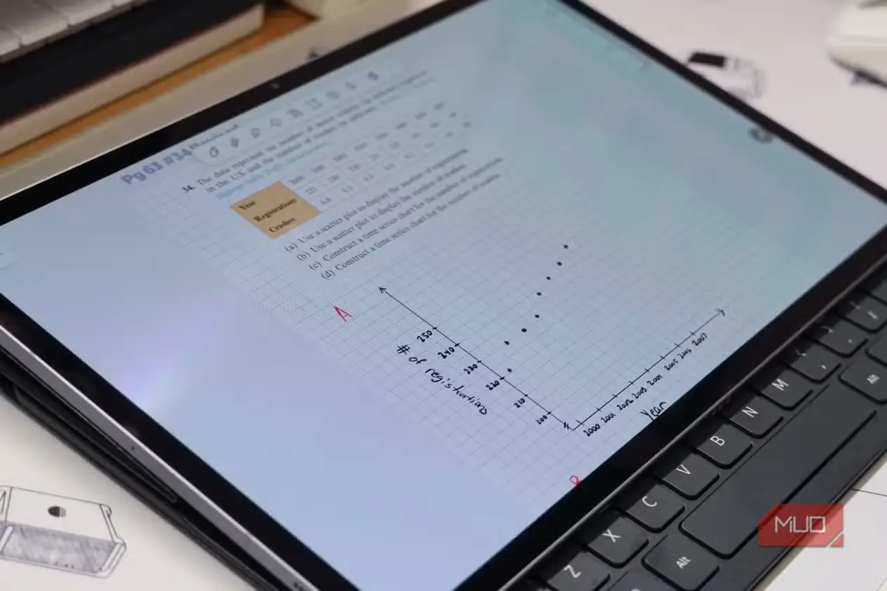 ترکیبی از دستنوشته، متن و نمودار روی یک تبلت Android