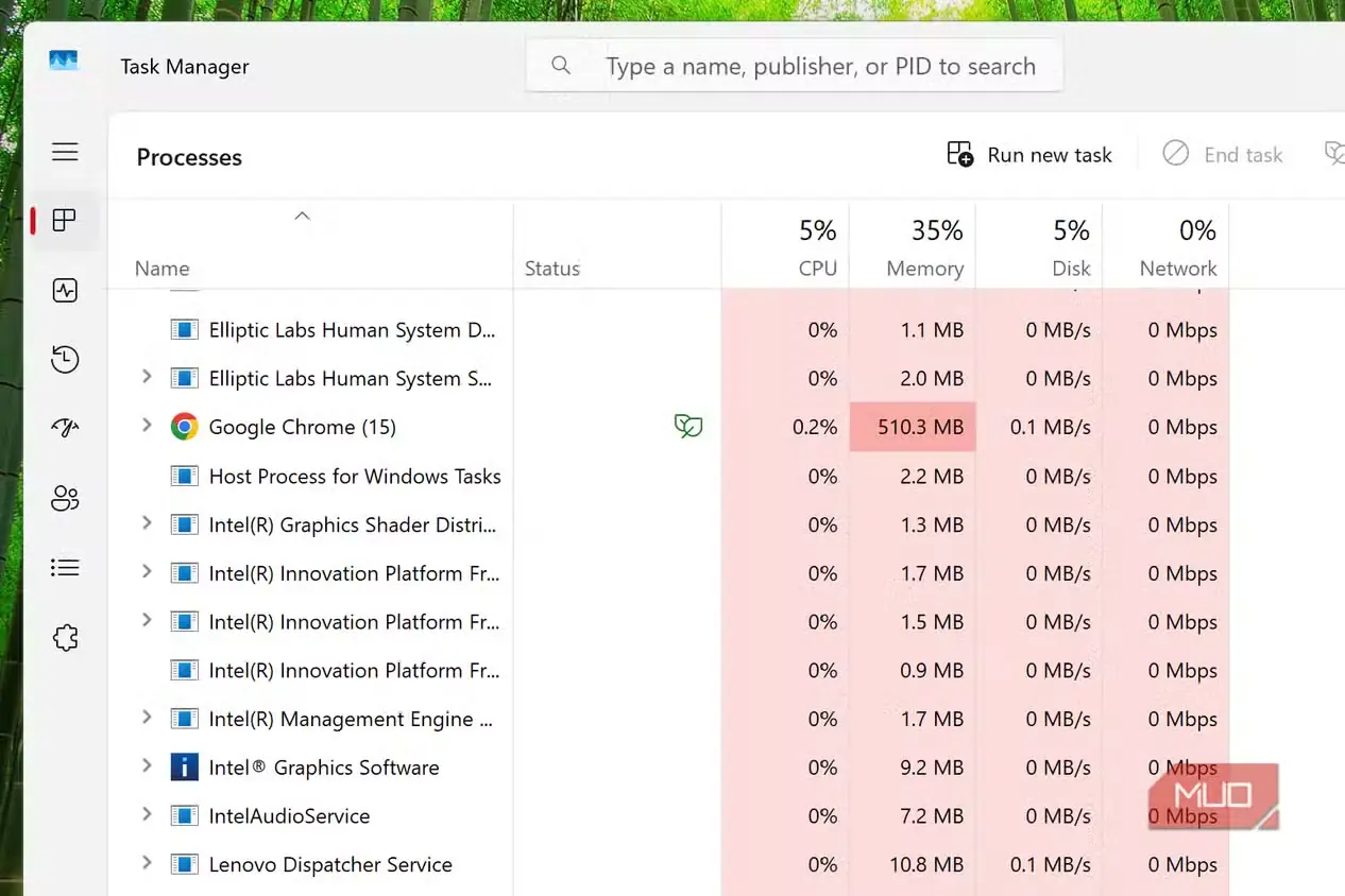 میزان مصرف حافظه Google Chrome پس از تغییر