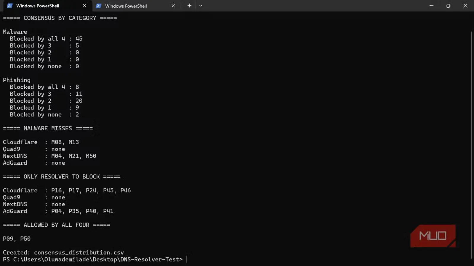 نمایش توافق بر پایهٔ دستهبندی در PowerShell