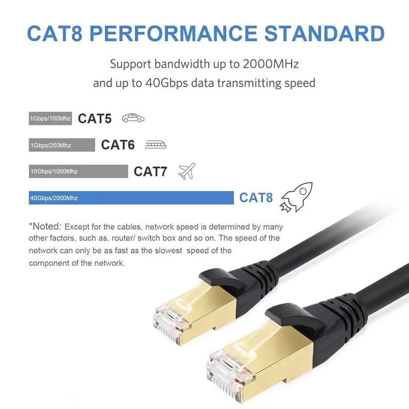 کابل اترنت DbillionDa Cat8 در نمای محصول
