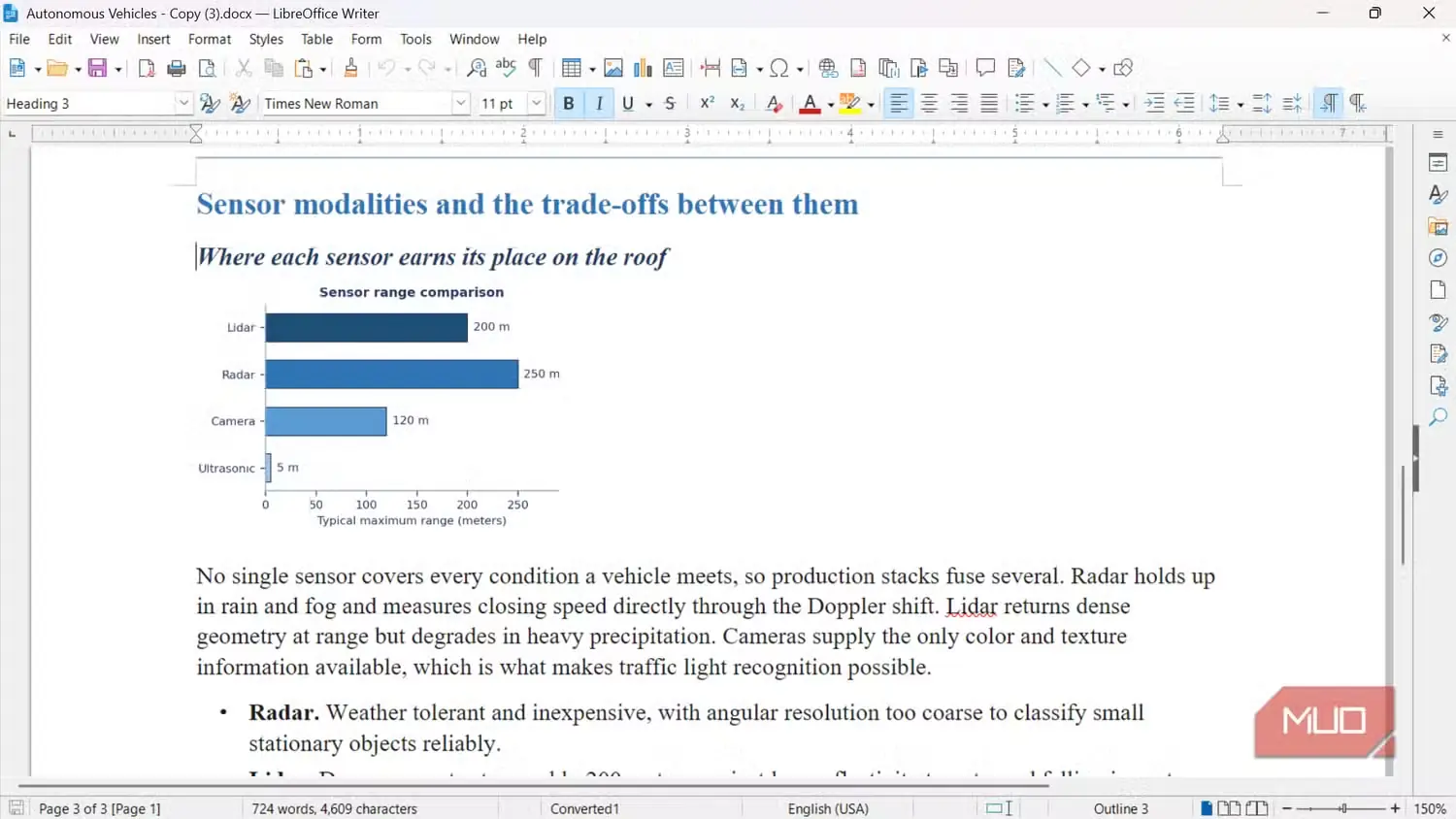 تیتر H3 در LibreOffice Writer بالای نمودار میلهای
