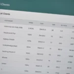 همسایه‌ام را هنگام تلاش برای استفاده از Wi-Fi من دیدم و دسترسی‌اش را مسدود کردم