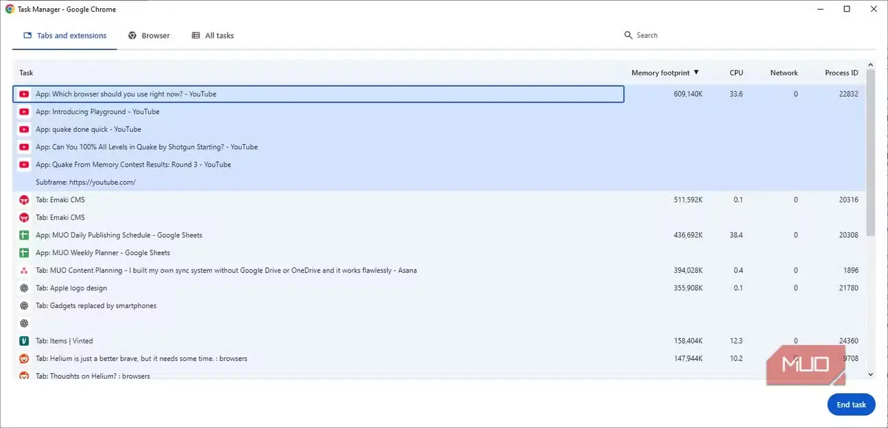 میزان پیشفرض مصرف حافظهٔ Google Chrome در مدیر وظایف
