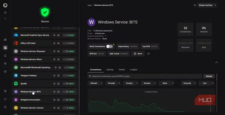 نمودار و جزئیات دیگر سرویس BITS ویندوز در پورتمستر